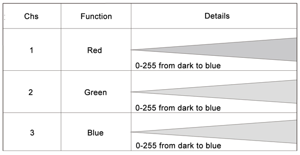 LED city color light